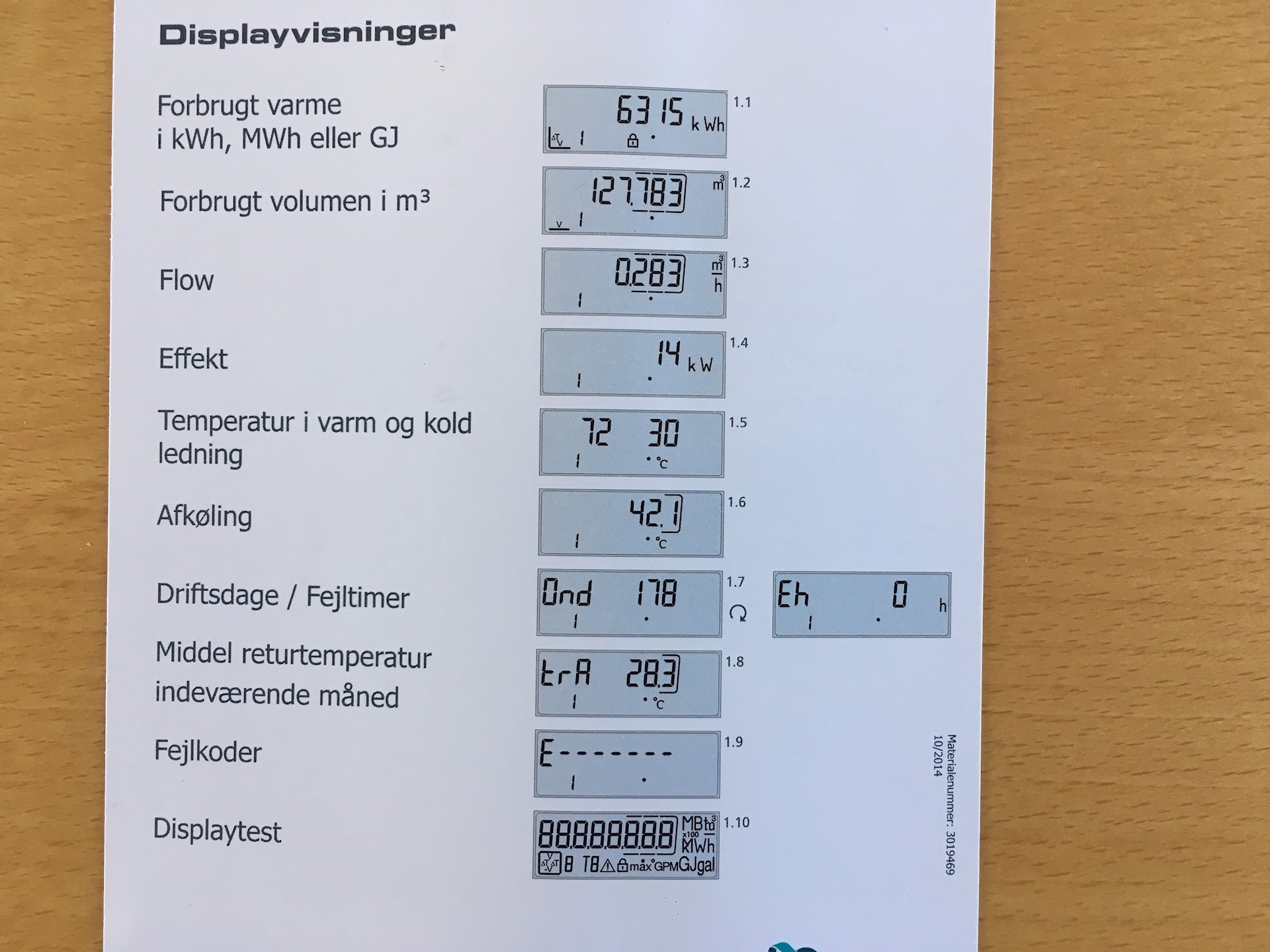 Måleraflæsning